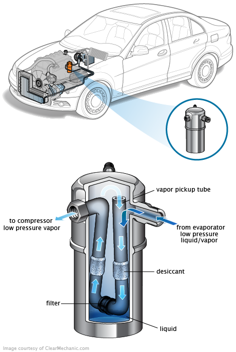 See P0C46 repair manual